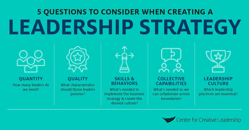 Infographic: 5 Questions to Consider When Creating a Leadership Strategy