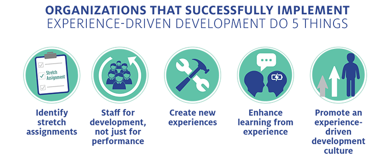 Infographic: Organizations That Successfully Implement Experience-Driven Development Do These 5 Things (How to Increase On-the-Job Learning)