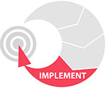 Infographic: Implement