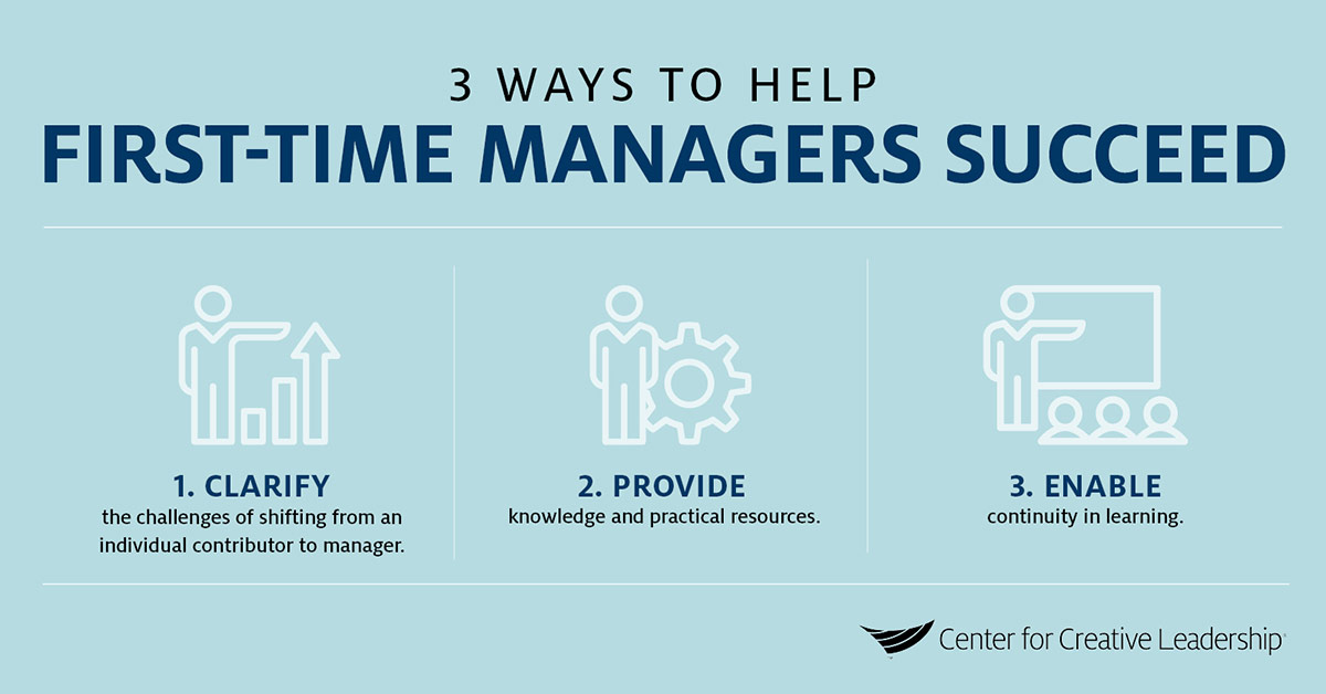 Infographic: Developing New Managers - 3 Ways to Help First-Time Leaders Succeed