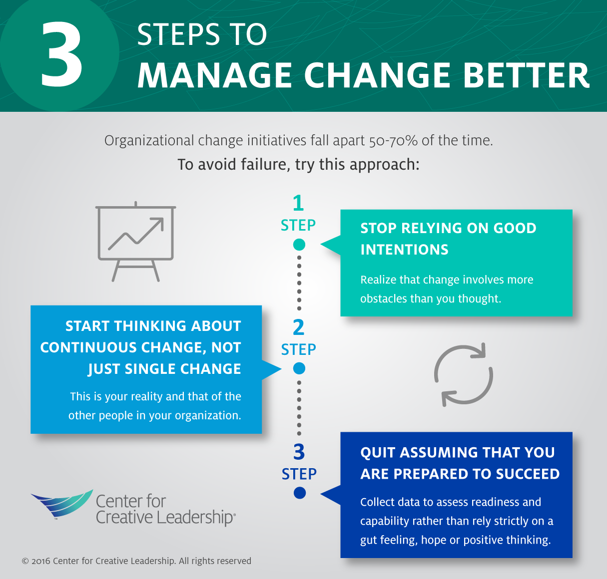 Change Management Process Steps To Implement Change Management | My XXX ...