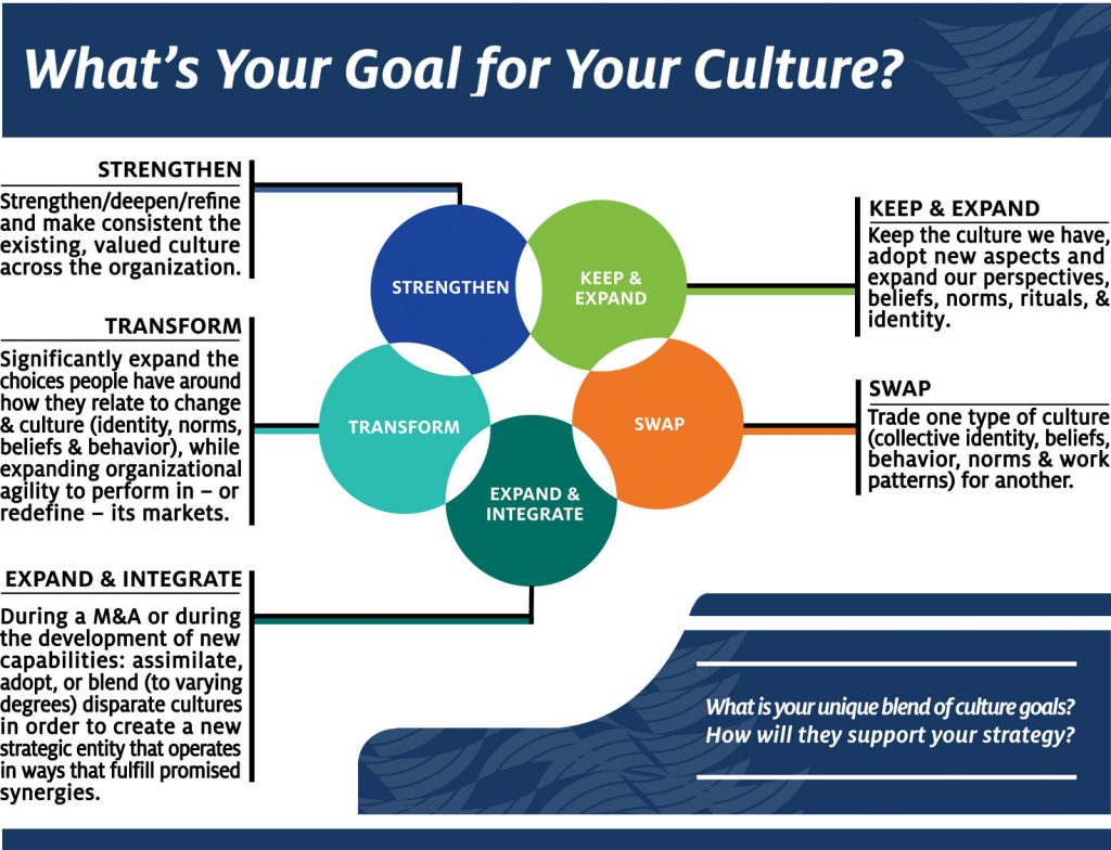 Leadership Culture Center for Creative Leadership