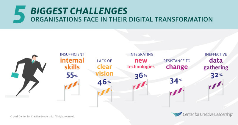 Infographic: 5 Biggest Challenges European Organizations Face in Their Digital Transformation