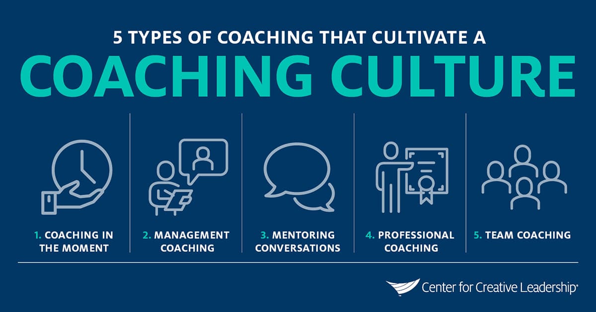Infographic: 5 Types of Coaching That Cultivate a Coaching Culture