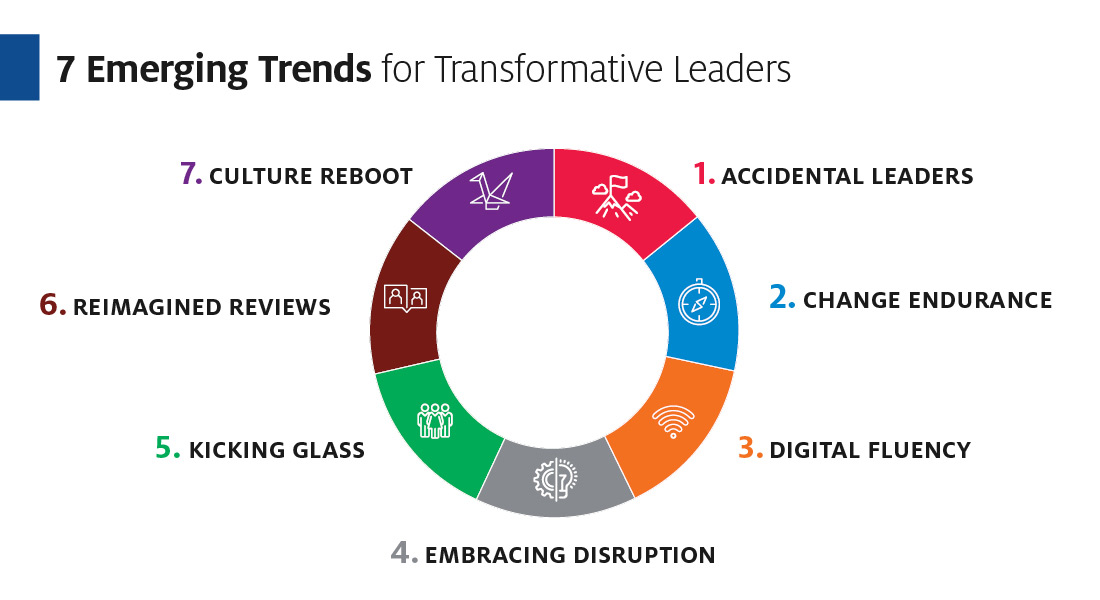 Infographic: 7 Emerging Trends for Transformative Leaders