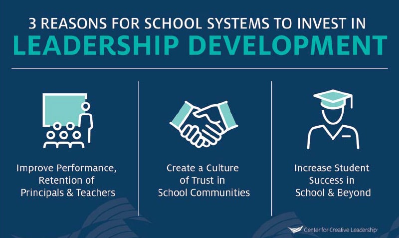 Infographic: 3 Reasons School Systems Should Invest in Leadership Development