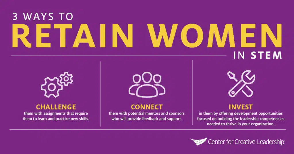 Infographic: 3 Ways to Retain and Support Women in Tech