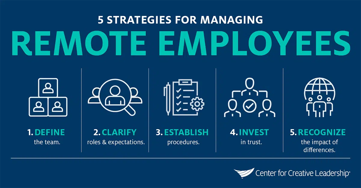 Infographic: 5 Strategies for Managing Remote Employees