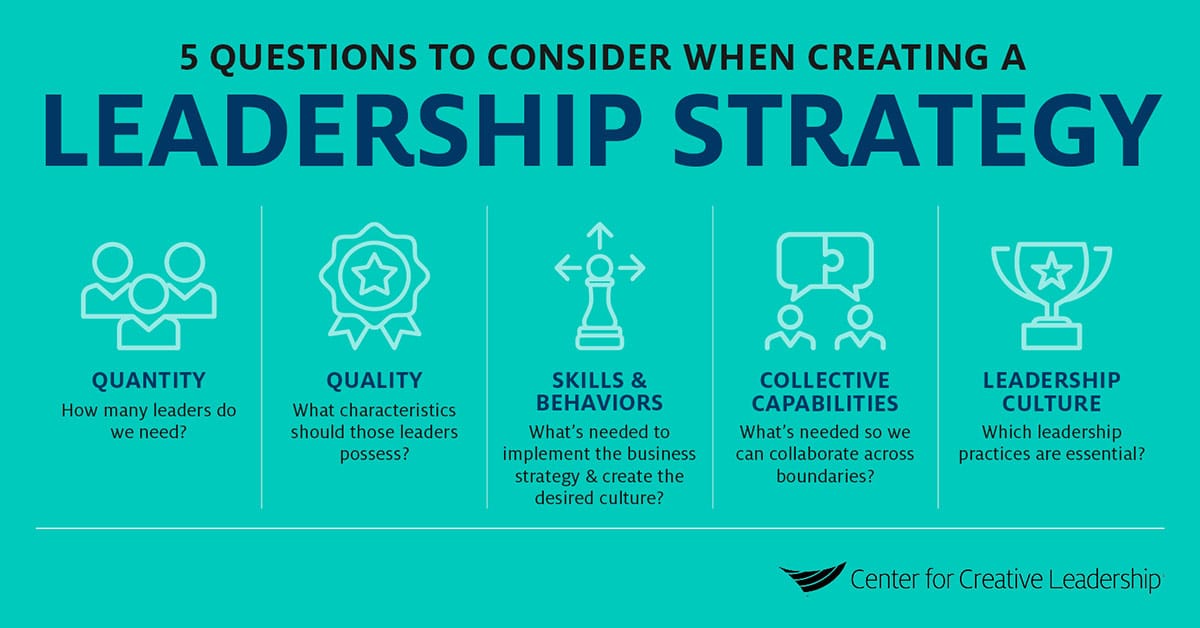 strategic planning business leaders