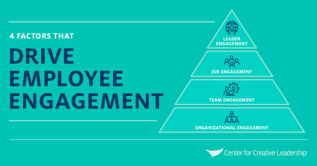 Infographic: 4 Factors That Drive Employee Engagement
