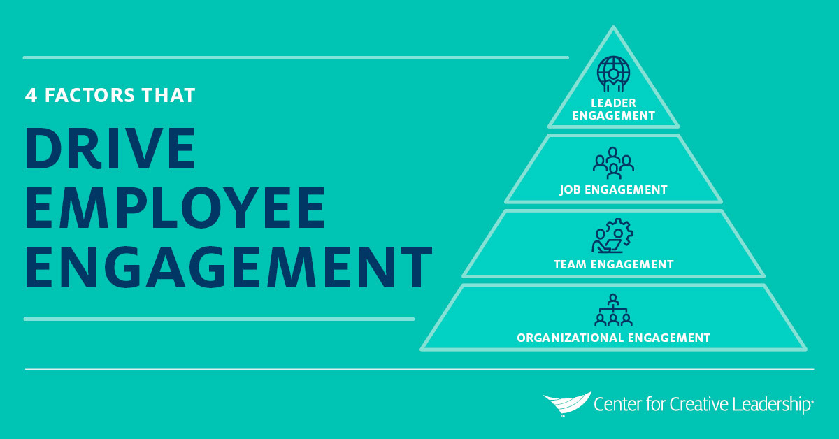 Improving Employee Engagement Focus In These 4 Areas Ccl