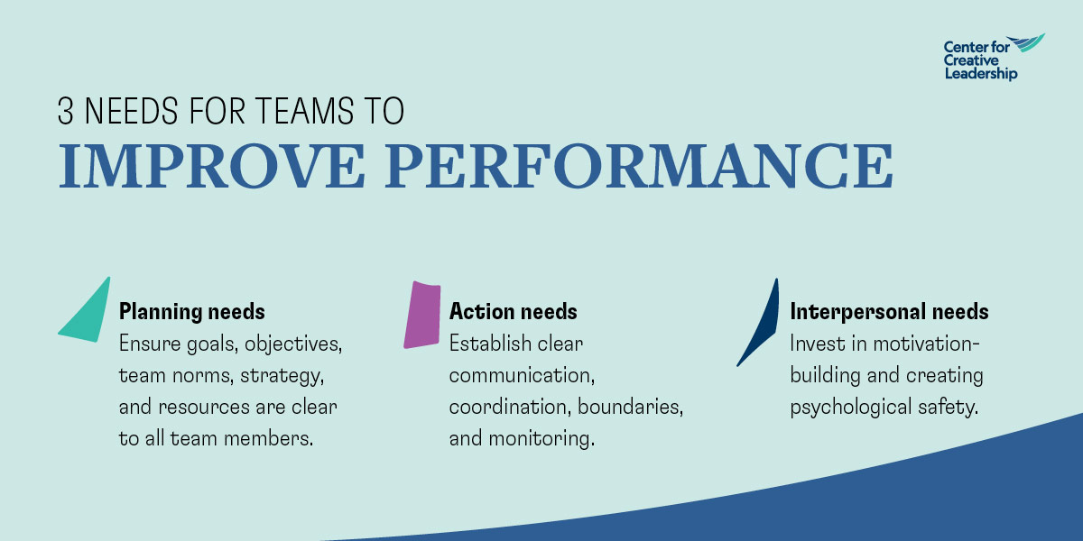 Infographic: Focus on 3 Needs to Improve Team Performance