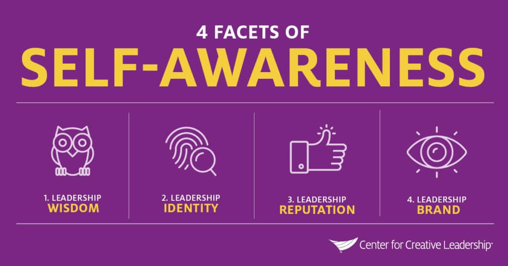 Infographic: 4 Facets of Self-Awareness