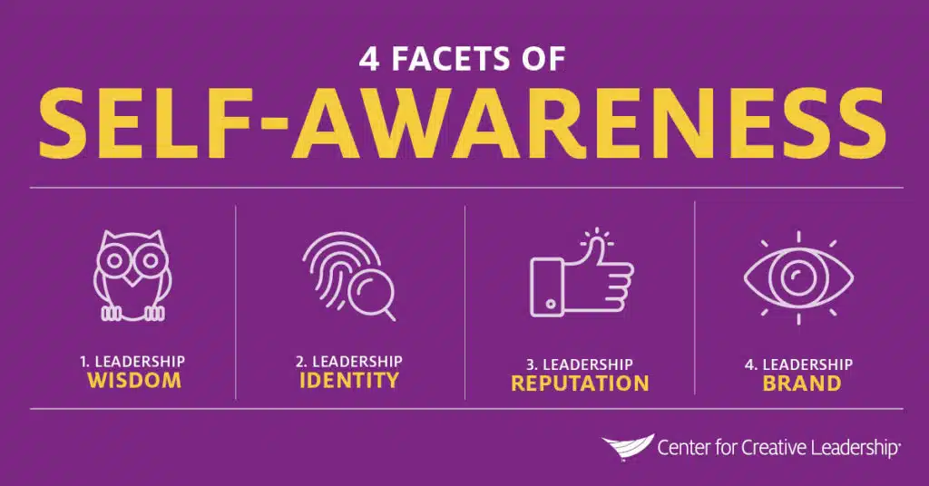 Infographic: 4 Facets of Self-Awareness