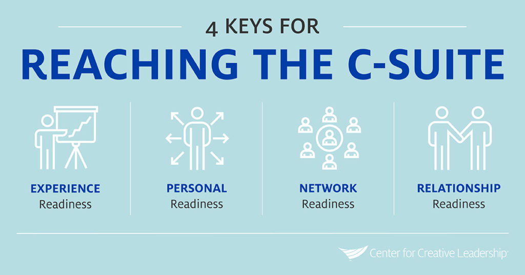 Infographic: How to Become a CEO — 4 Keys for Reaching the C-Suite