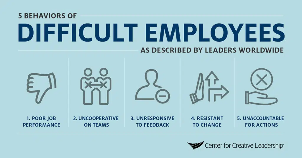 infographic showing 5 behaviors of difficult employees as described by leaders worldwide