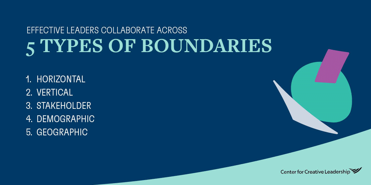 Infographic: 5 Types of Boundaries - Boundary Spanning Leadership
