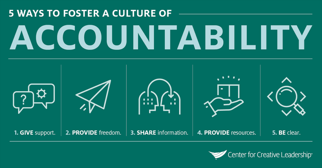 Infographic: 5 Ways to Foster a Culture of Accountability - Accountable Leadership