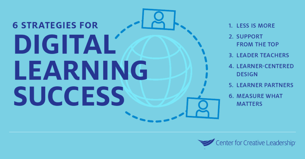 Infographic: 6 Strategies for Digital Learning Success. 1. Less is more. 2. Support from the top. 3. Leader teachers. 4. Learner-centered design. 5. Learner partners. 6. Measure what matters.