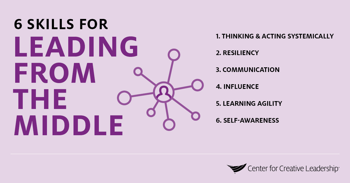 Infographic: 6 Skills for Middle Managers