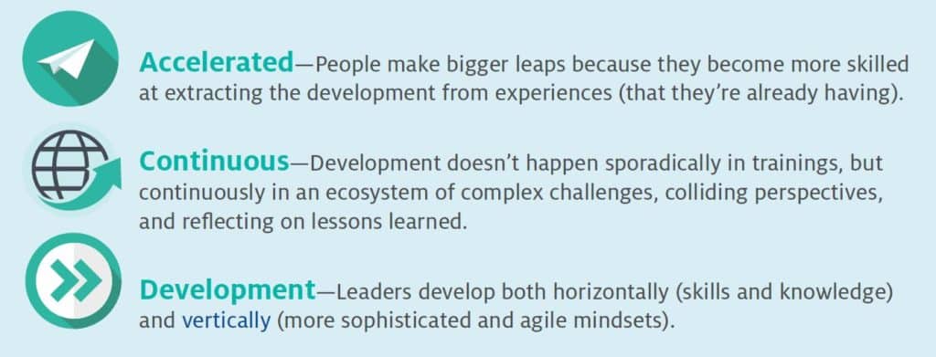 Infographic: Accelerated — People make bigger leaps because they become more skilled at extracting the development from experiences (that they’re already having). Continuous — Development doesn’t happen sporadically in trainings, but continuously in an ecosystem of complex challenges, colliding perspectives, and reflecting on lessons learned. Development — Leaders develop both horizontally (skills and knowledge) and vertically (more sophisticated and agile mindsets).