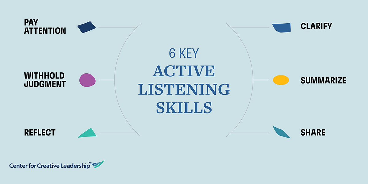 active listening skills research