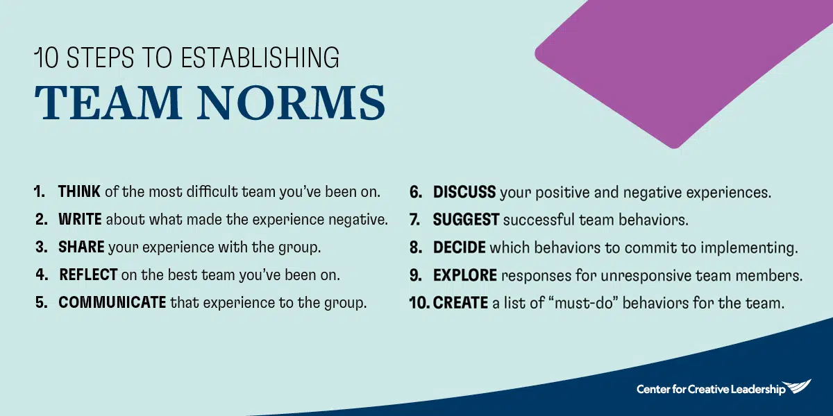 10 steps for establishing team norms