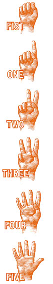 Diagram of a hand signaling 0 to 5 fingers, exemplifying the "Fist to 5" method for group decision-making 