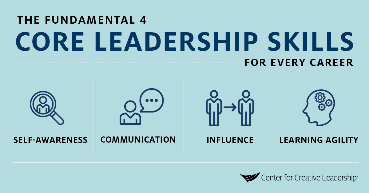 Infographic: The 4 Core Leadership Skills - CCL
