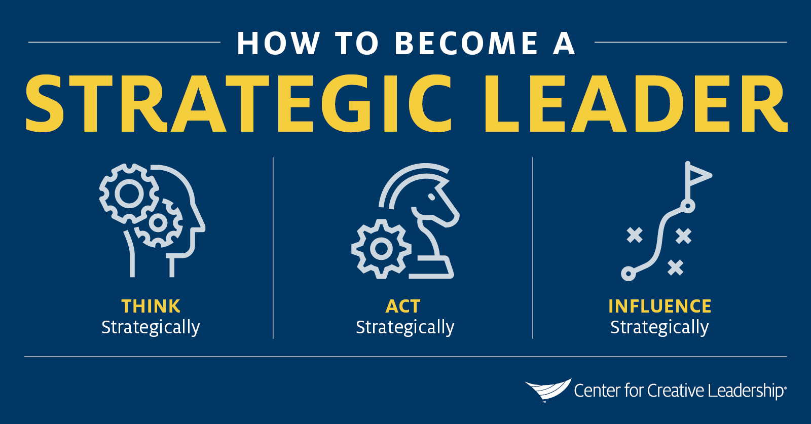 Infographic with the words, 'How to Become a Strategic Leader. Think strategically. Act strategically. Influence strategically.'