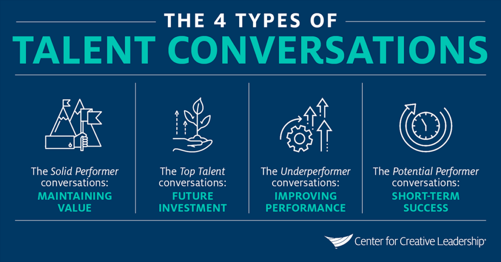 Infographic: 4 Types of Talent Conversations - Center for Creative Leadership