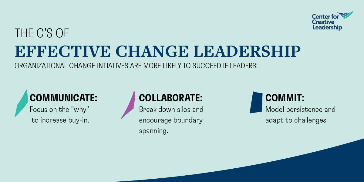 Infographic: The 3 C's of Effective Change Leadership - CCL