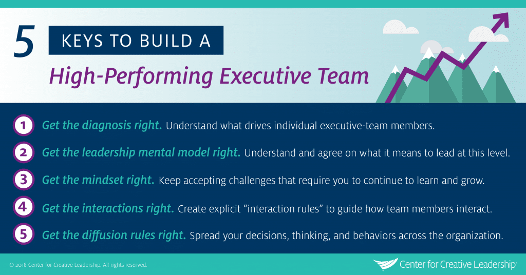 How to Make Your Executive Team More Effective CCL