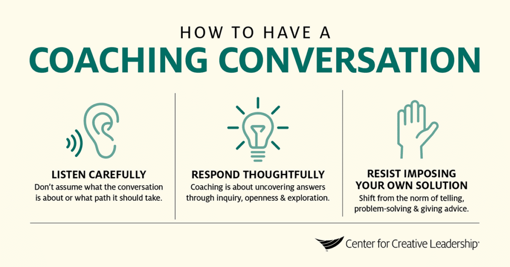 Infographic: How to Have a Coaching Conversation