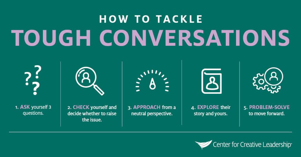 How to Tackle Difficult Conversations Infographic - CCL