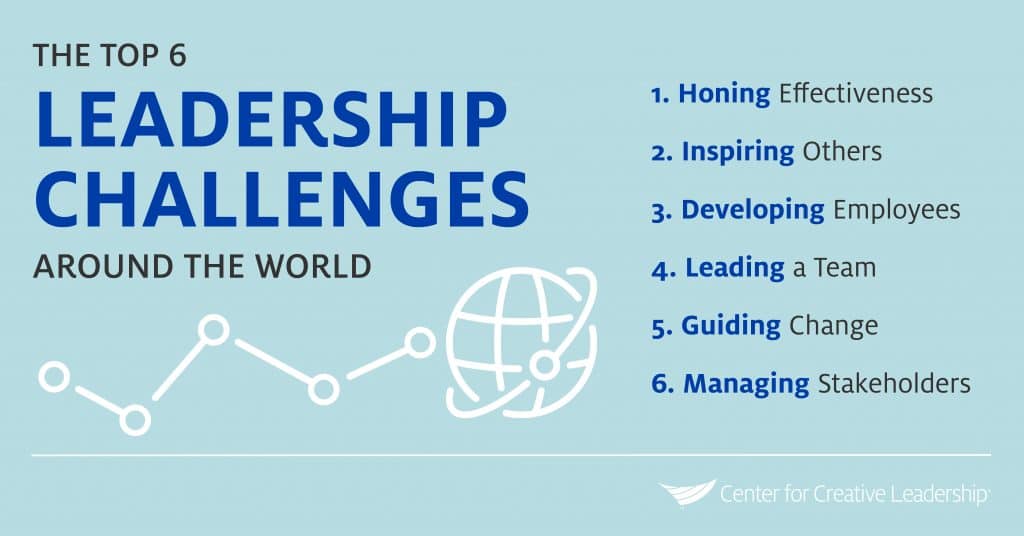 leadership challenge assignment