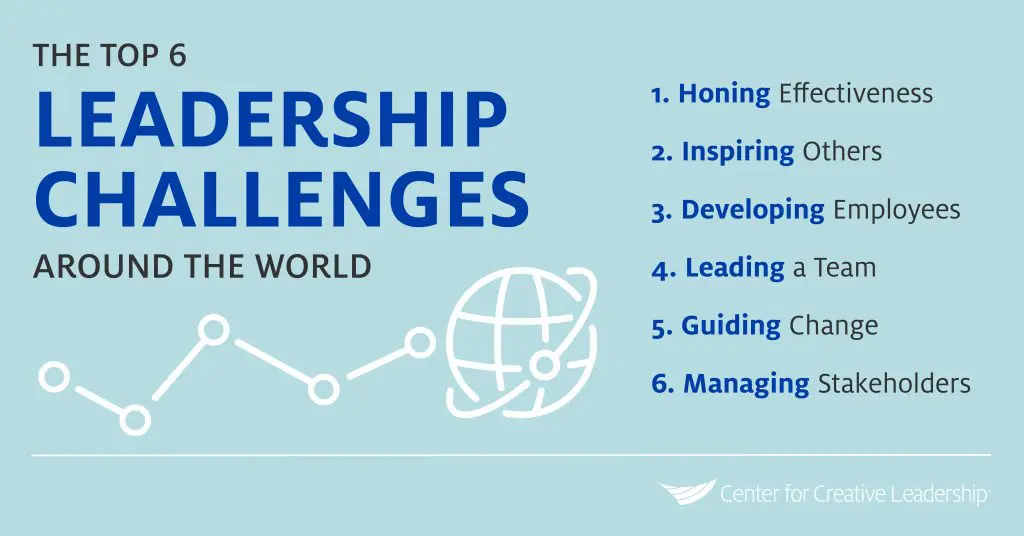Infographic: The Top 6 Leadership Challenges Around the World