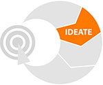 Infographic: Ideate