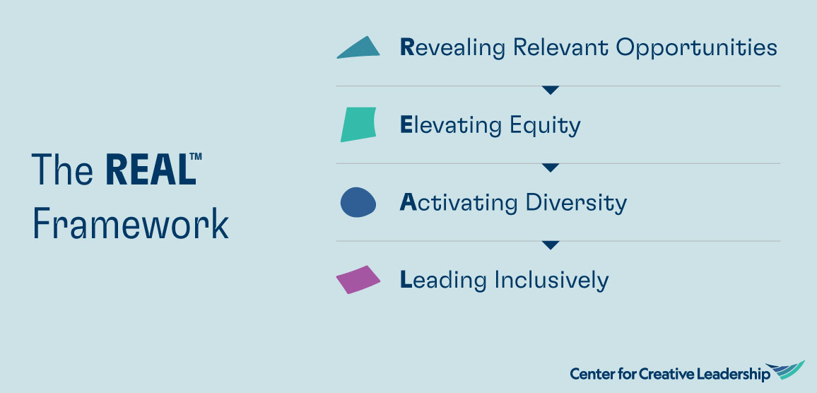 Infographic: 5 Powerful Ways to Take REAL Action on DEI (Diversity, Equity & Inclusion) - REAL Framework