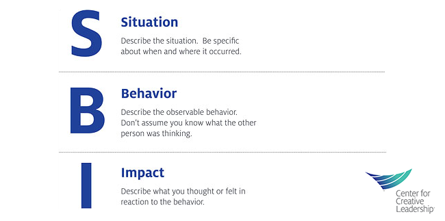 Infographic: Use Situation-Behavior-Impact (SBI) to Explore Intent vs. Impact