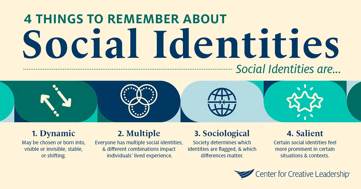 Infographic: 4 Things to Remember About Social Identity