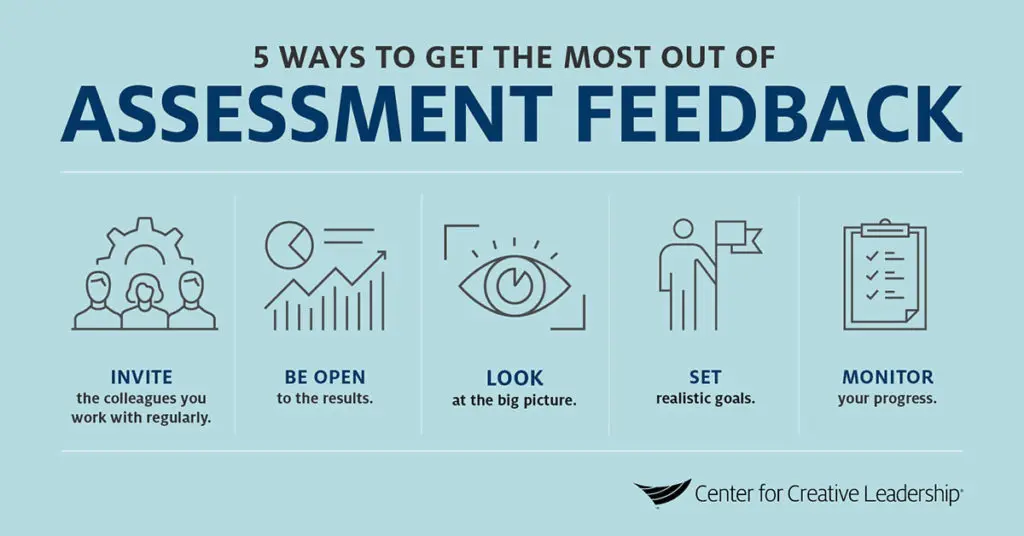 Infographic: The Best Way to Get (and Use) Assessment Feedback. 1. Invite the Right People. Ask for candid feedback from those you work with most closely. 2. Be Open to the Results. Don't get defensive about the negative — or discount the positive. 3. Look at the Big Picture. Identify themes and patterns. What key insights emerge? 4. Set Realistic Goals. Recognize any gaps. What are you motivated to change? 5. Monitor Your Progress. Create a development plan, share it with others, and ask for support.