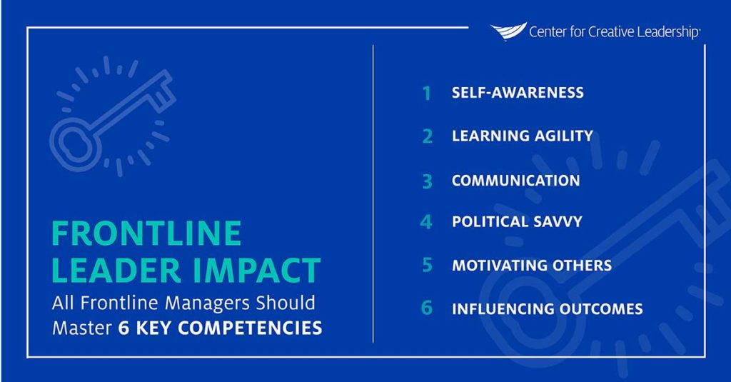 Infographic: Frontline Leader Impact: All Frontline Managers Should Master 6 Key Competencies. 1. Self-awareness. 2. Learning agility. 3. Communication. 4. Political Savvy. 5. Motivating others. 6. Influencing outcomes.