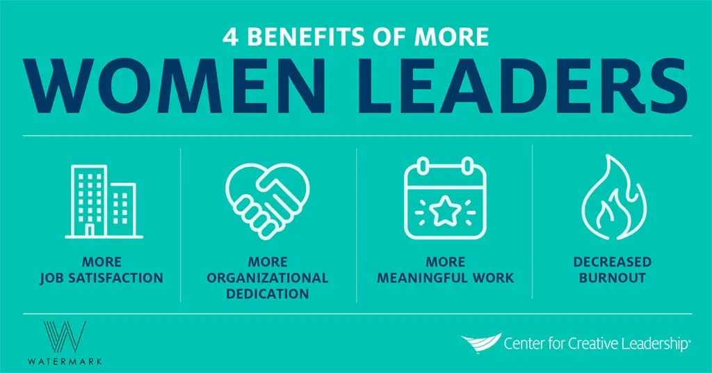 Infographic: 4 Benefits of More Women Leaders in the Workplace - Center for Creative Leadership