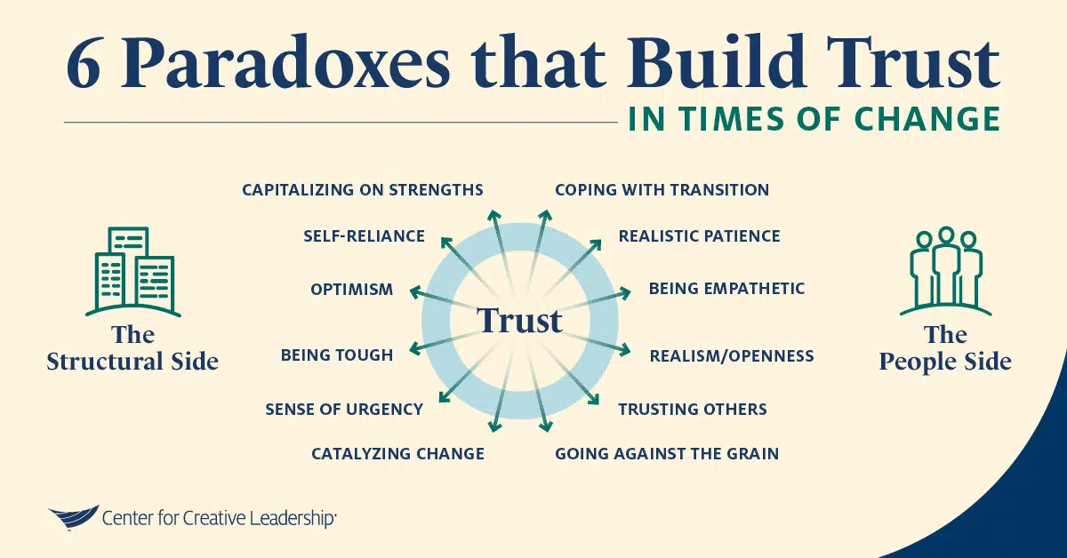 infographic on the 6 paradoxes that build leadership trust in times of change