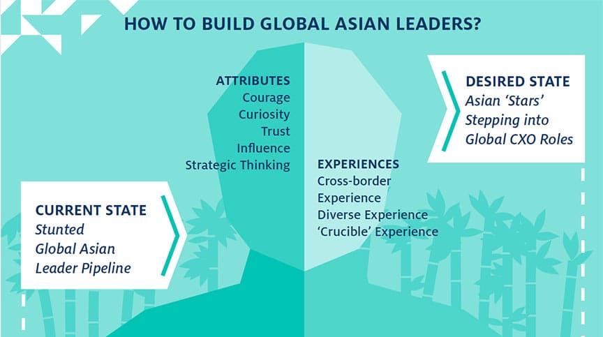 global asian leader infographic