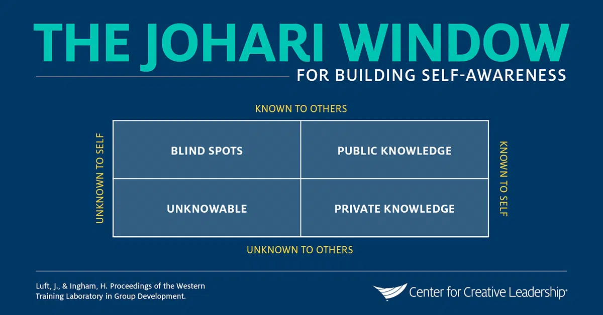 The Johari Window for Building Self-Awareness Infographic