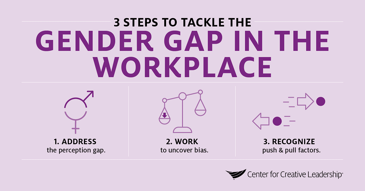 The gender gap in employment: Whats holding women back?