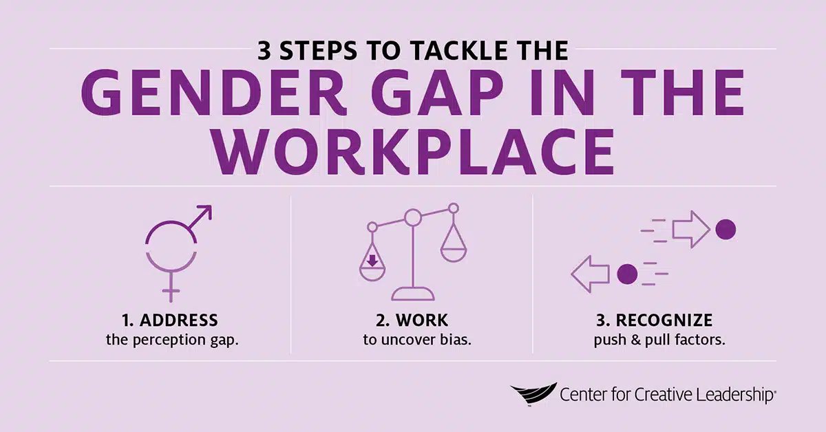 infographic showing 3 steps to tackle the widening gender gap in the workplace