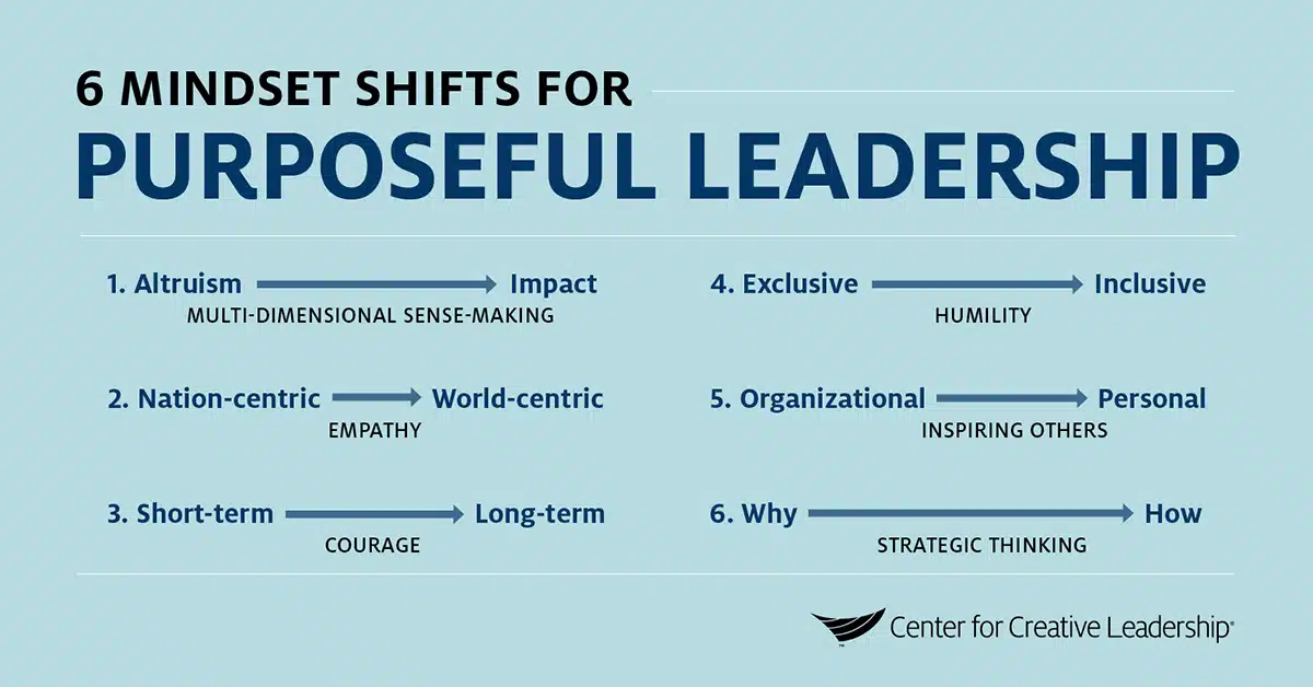 infographic showing the 6 mindset shifts for purposeful leadership 